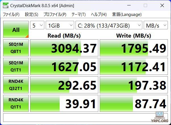SSDのデータ転送速度